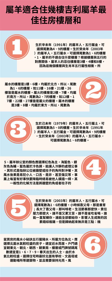 屬羊床位|属羊最佳住房楼层和风水方位